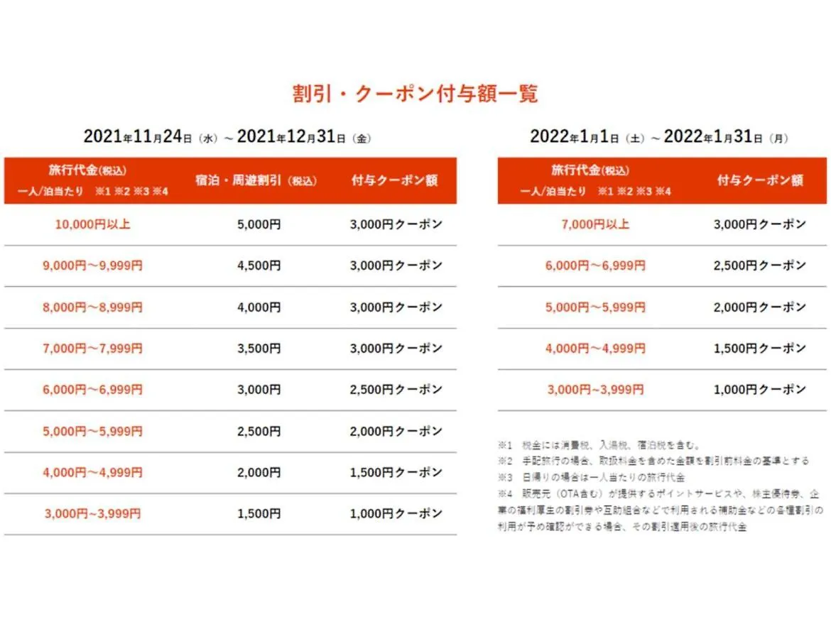 Best Western Plus Hotel Fino Osaka Kitahama 4*,  Japan